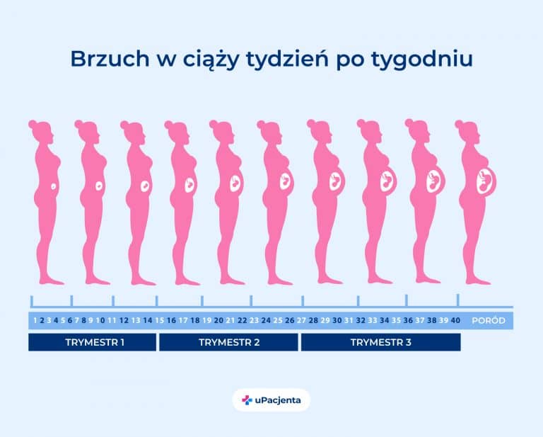Kalendarz ciąży, czyli ciąża tydzień po tygodniu - okładka