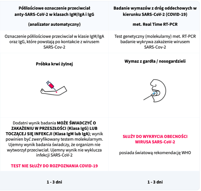 badania krwi 1