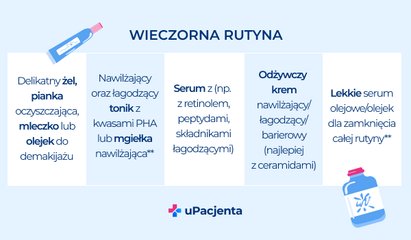 rutyna wieczorna