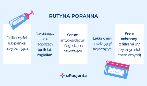 rutyna poranna