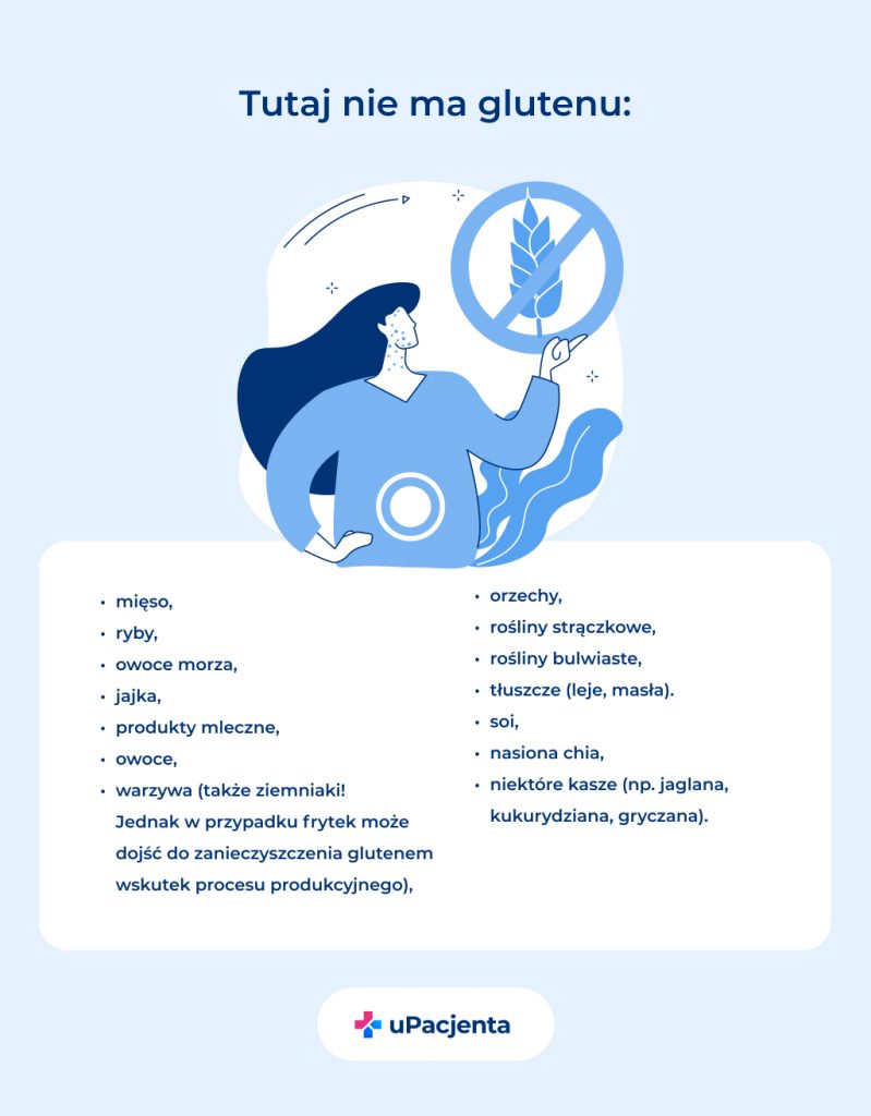 Produkty bezglutenowe z natury - infografika